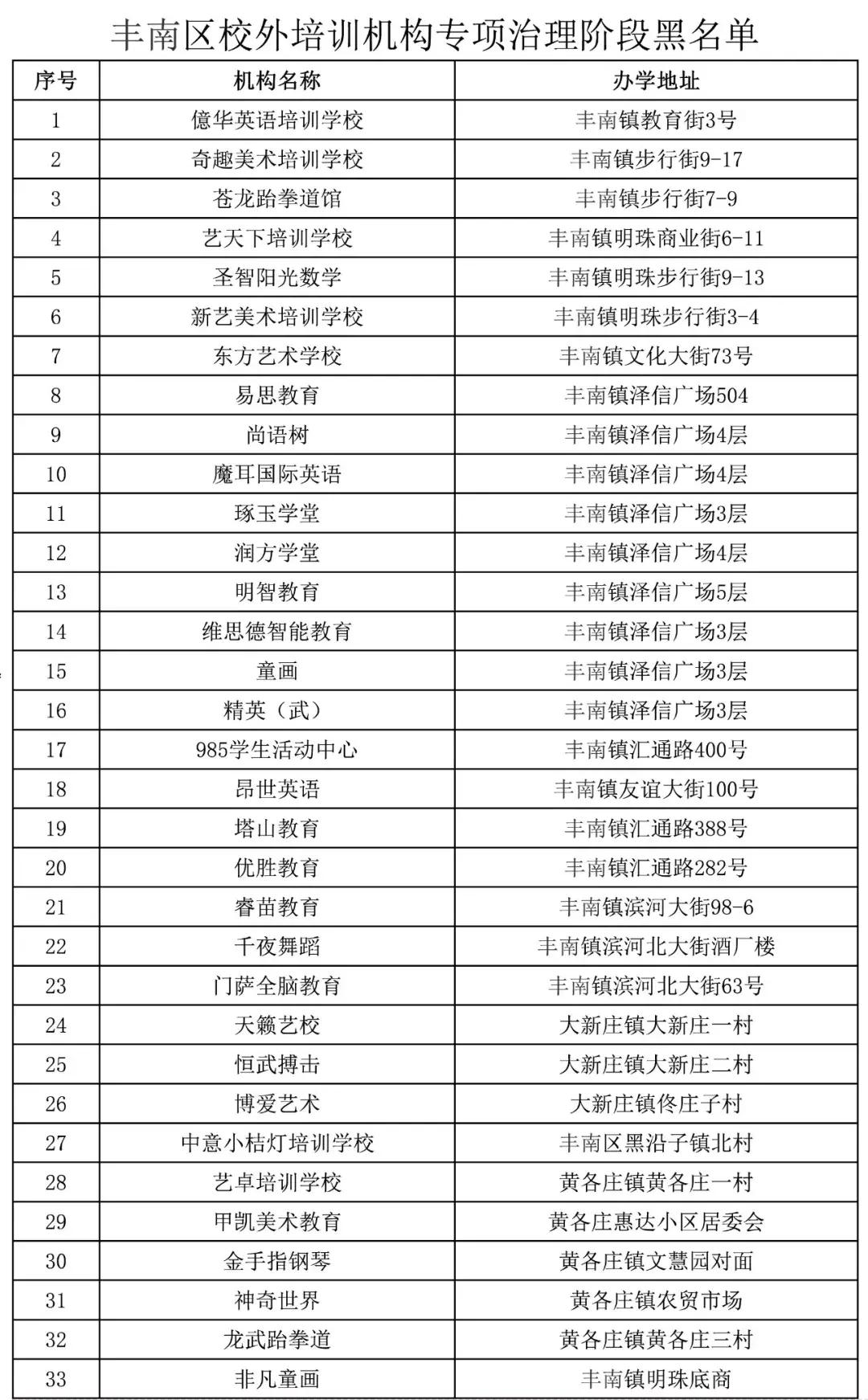 唐山校外培训机构如何处罚,唐山校外培训机构停课通知