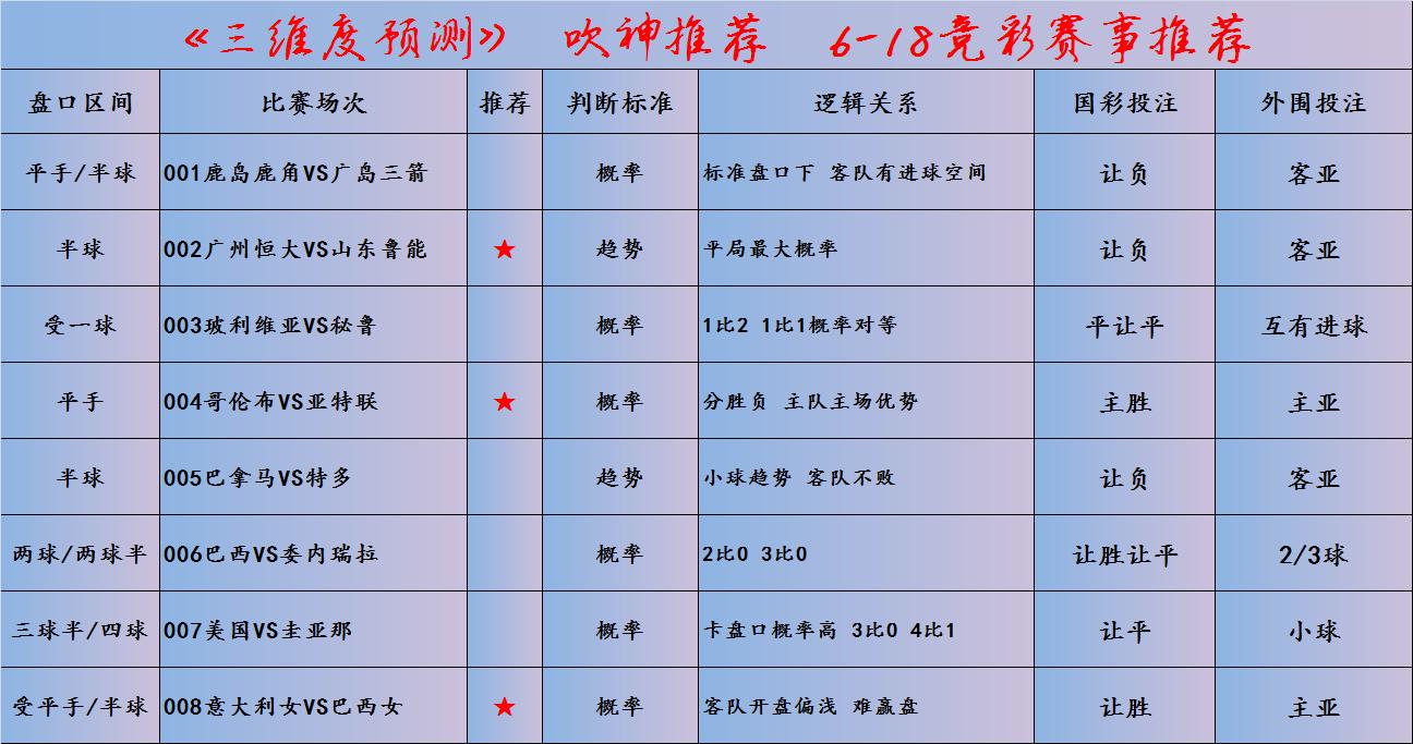 瓒冲僵浠婃棩棰勬祴姣斿垎娴﹀拰绾㈤捇,浠婃棩瓒冲僵绔炲僵璧涚▼
