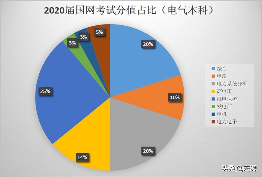 国网安徽电力怎么报名,安徽国网备考