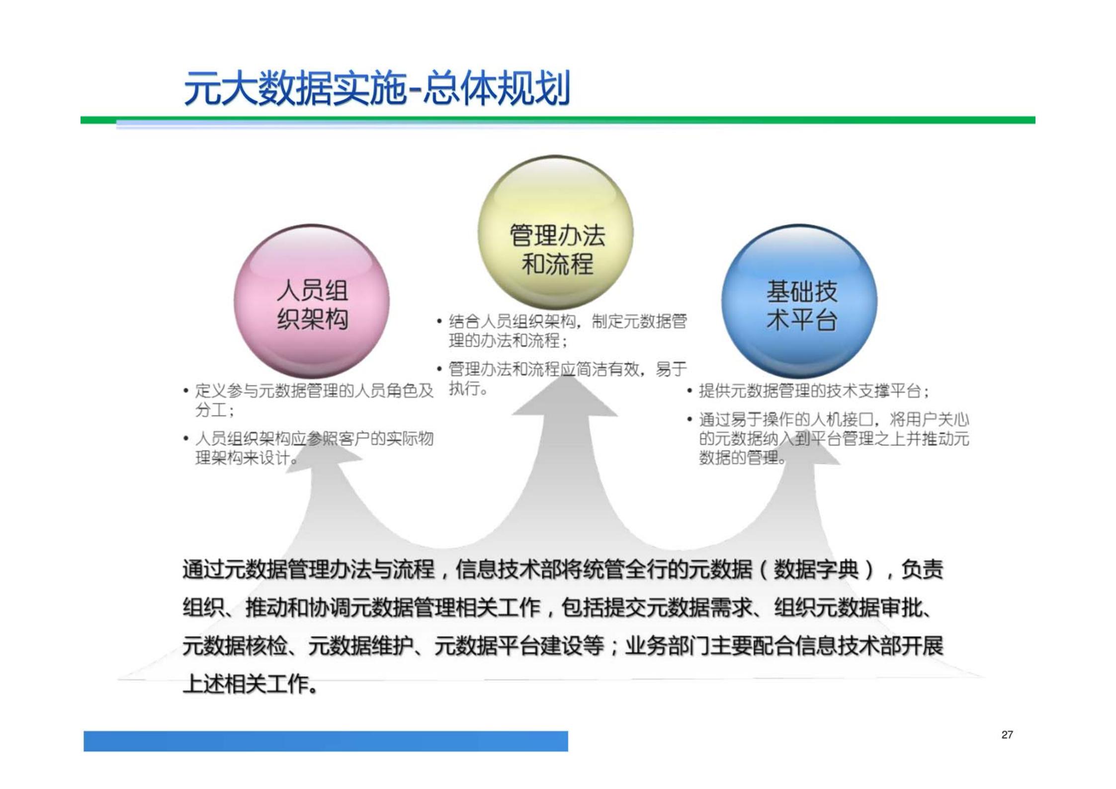 大数据解决方案,大数据治理平台建设方案