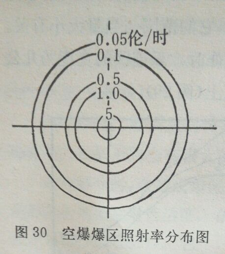 连载：核袭击的防护11第三章第六节,6貌若尘土的放射性沾染