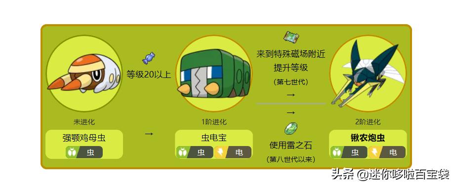 怎么使用雷之石进化,什么宝可梦能用雷之石