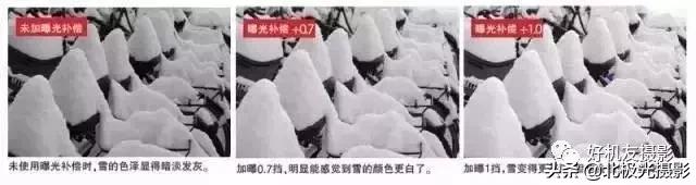 相机原理及操作使用教学,单反相机的基本操作