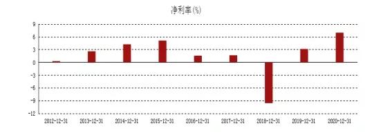 海上风电进入高质量发展的新阶段,风电设备行业强劲复苏