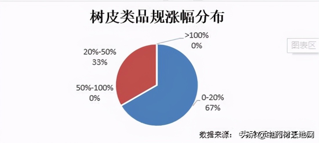 2023年药材价格走势,2018年1月中药材价格指数