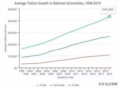 1斤樱桃只要七八块，60岁还在还助学*款贷**，美国人的收割和被收割