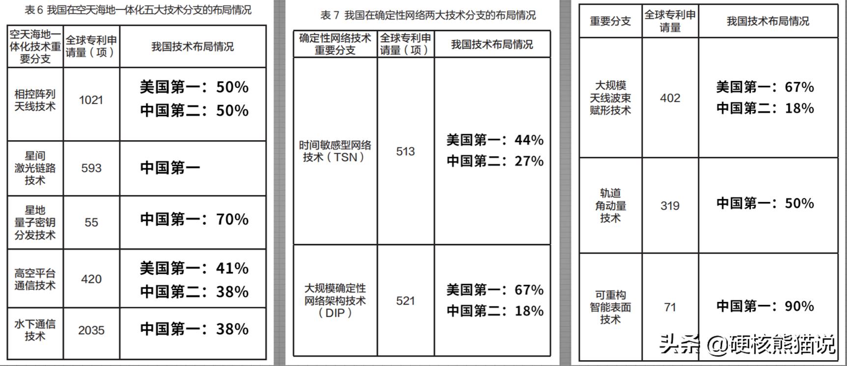 6g专利中国与美国之争,中美6g核心专利对比