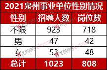 2021泉州事业单位考试,2021泉州事业单位报名情况