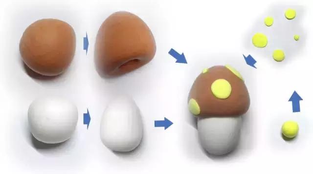 童话世界蘑菇屋农家乐 (儿童手工蘑菇屋创意介绍)