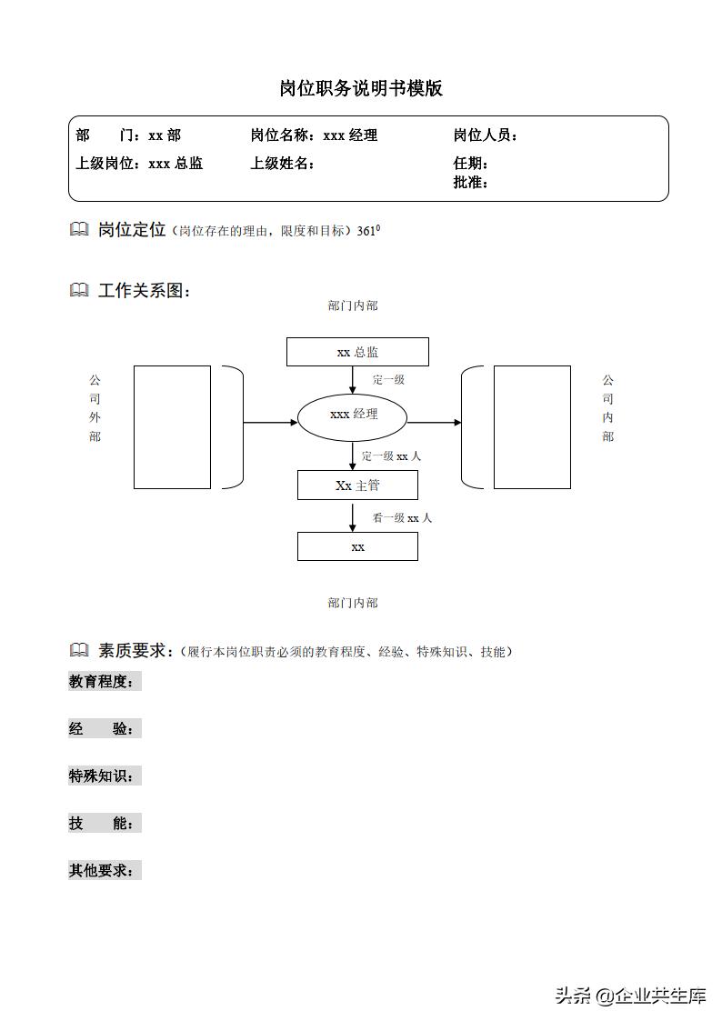 企业员工岗位说明书模板,传统企业岗位说明书怎么写