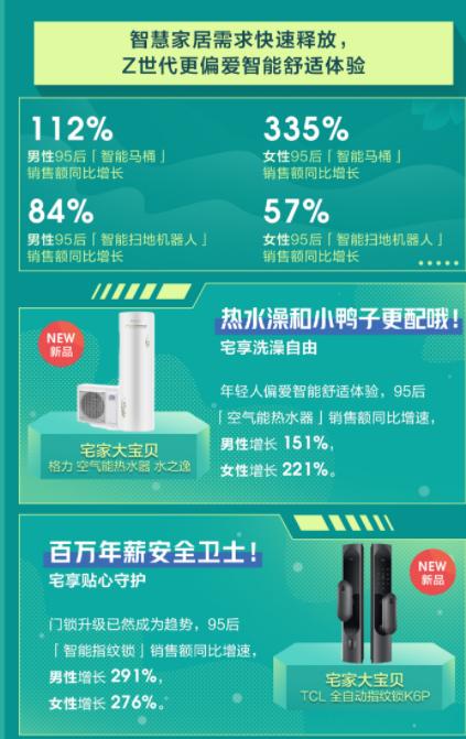 宅享无边、横扫千菌…消费者“追新”有个性，京东618上新引潮流