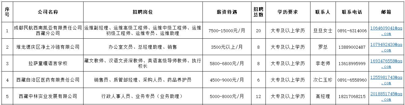 西藏农牧学院就业招聘会,西藏籍高校毕业生专场招聘