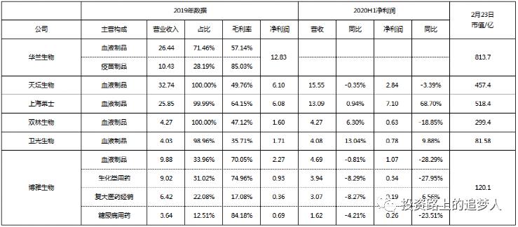 博雅生物三季报预测,博雅生物未来价值分析