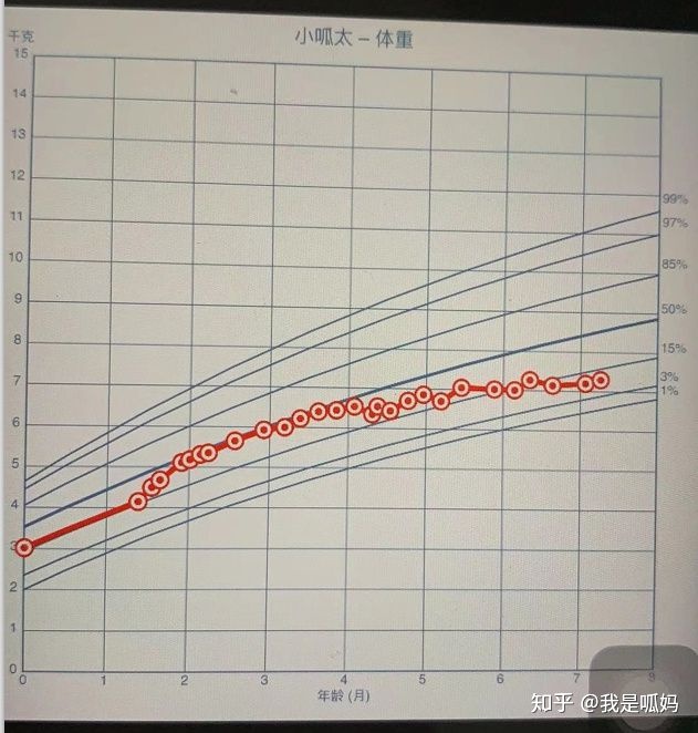 婴儿整天不吃奶体重下降,婴儿厌奶期不吃奶该怎么办