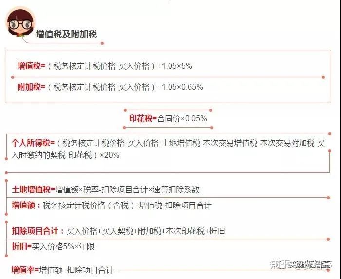 想买法拍房要注意哪些事项,什么样的法拍房可以入手