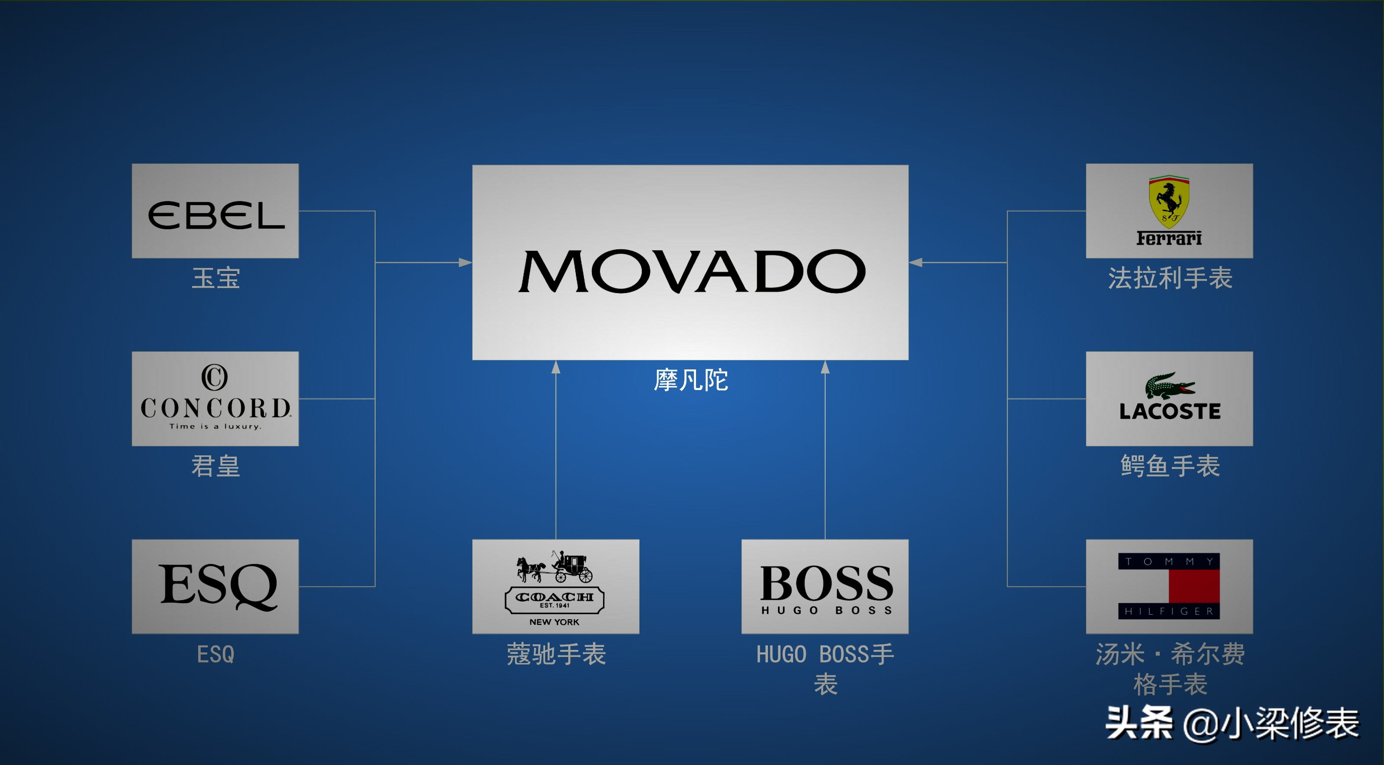 世界十大顶级钟表,世界前十手表公司排行榜