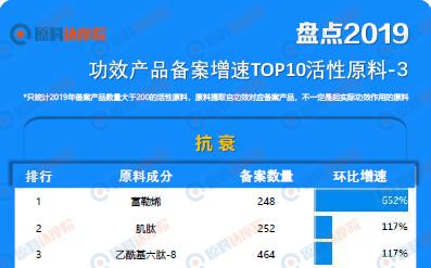 正品富勒烯的市场价位,富勒烯最新排名