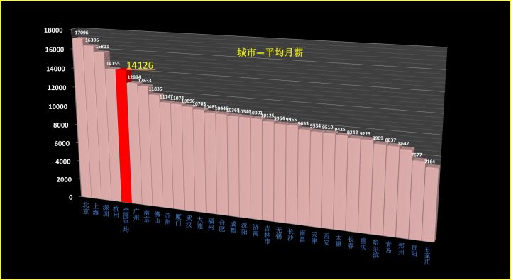 从事python数据分析工作招聘,智联python职位
