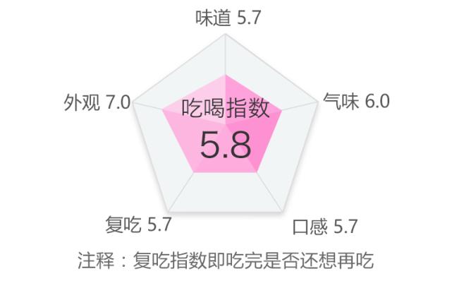 盘点最贵的几款雪糕,十种最贵的雪糕测评