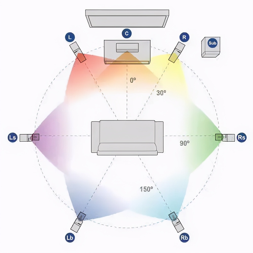 真正的杜比音效是什么样的,你真的了解杜比音效吗