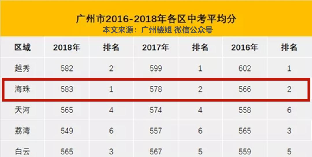 珠海楼市现状分析,珠海楼市现状如何