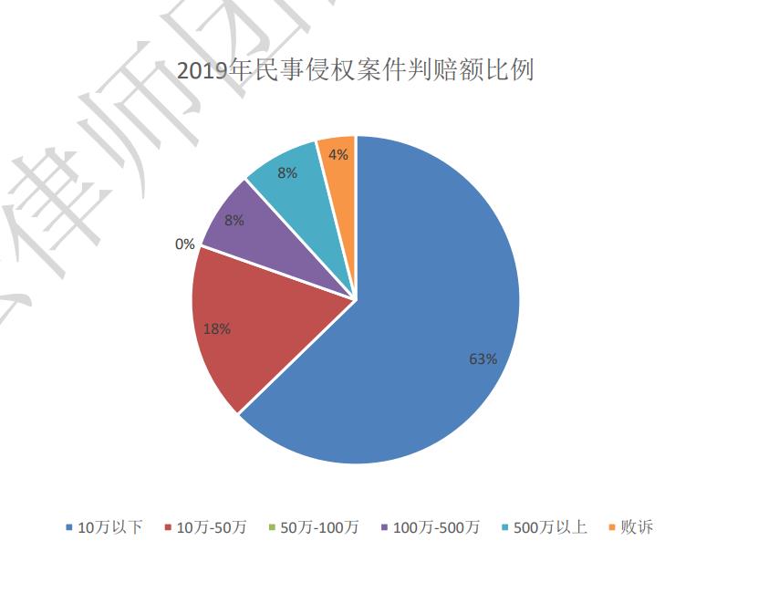 游戏业上半年财报,游戏公司2020第一季度业绩