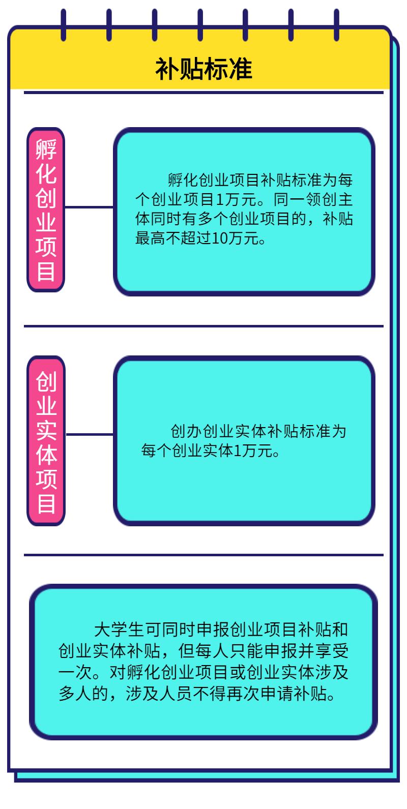 成都求职创业补贴,成都大学生创业补贴政策