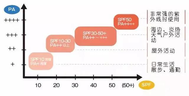 网红防晒喷雾测评平价好用,十大公认好用的防晒喷雾测评