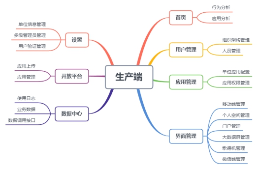 超星微服务平台,超星智慧平台
