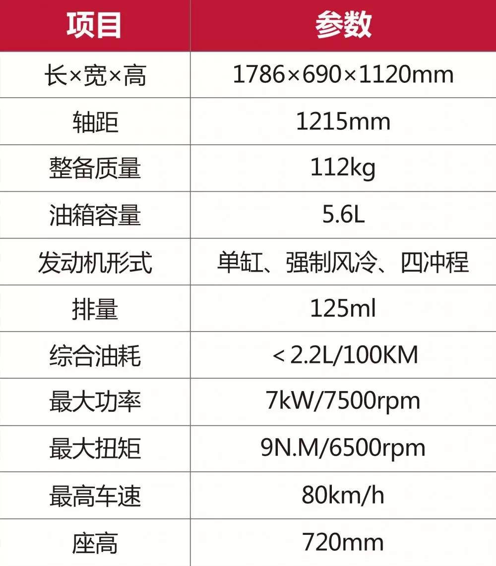 带上头盔，与宗申MO悦一起去山城流浪