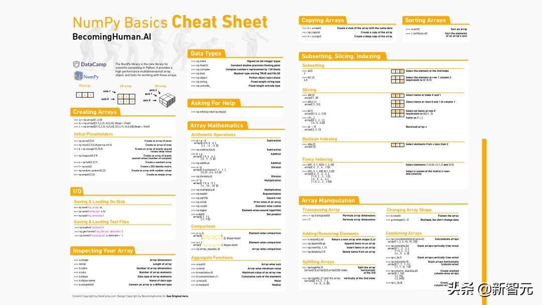 机器学习人工神经网络分析总结,神经网络与机器学习方法