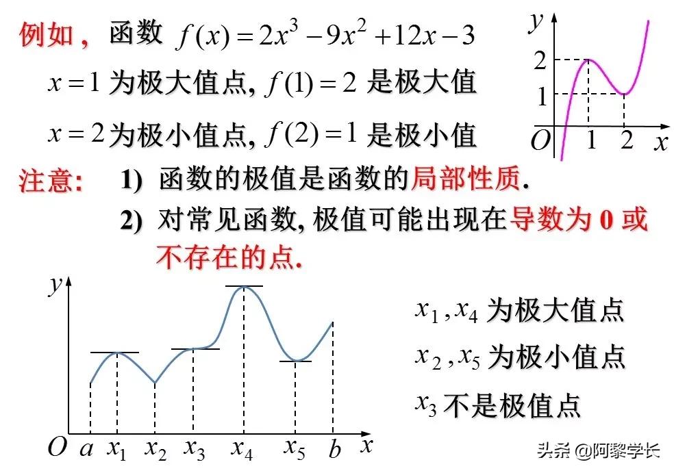 学霸高中数学函数学习方法视频,高中数学北大学姐学习方法