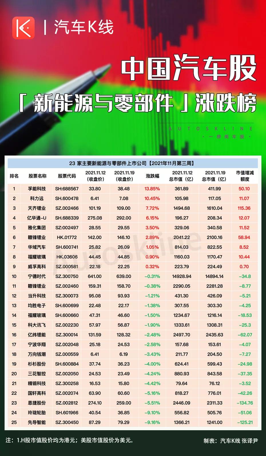 新能源企业孚能,新能源电池公司孚能