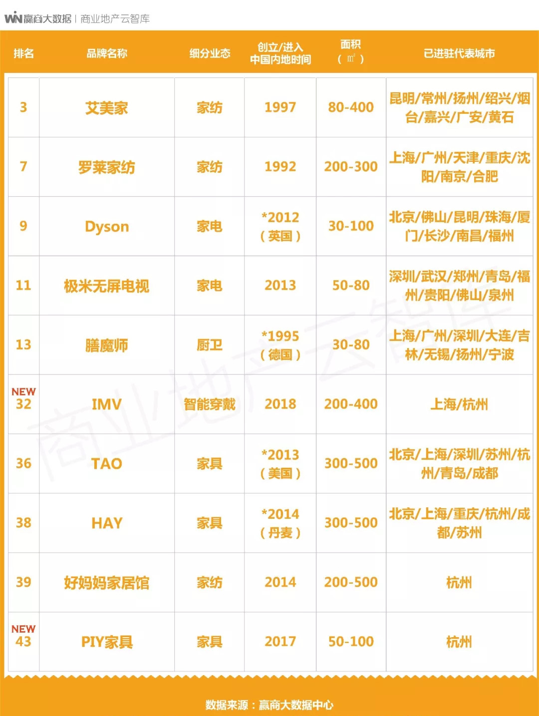 家居新零售品牌招商,生活家居新零售品牌