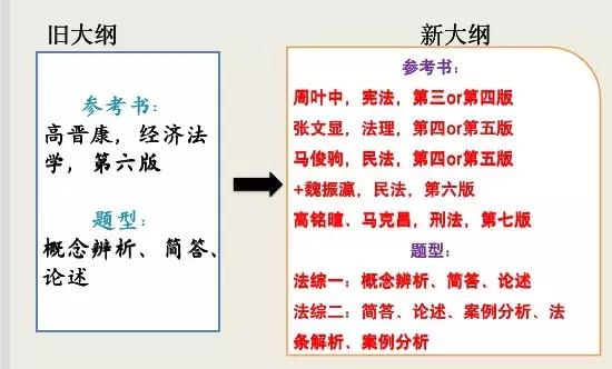 2020西财考研专业,西财法学考研难吗