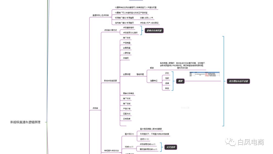 直通车七个比较实用的操作技巧,2019新版直通车视频教程