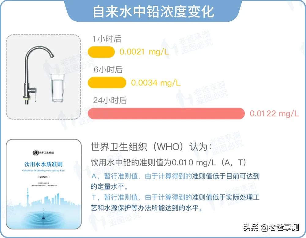 家用水龙头选择注意事项,你家水龙头还好吗