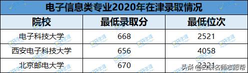 全球最牛的创业培训学校,法律金融专业的学校