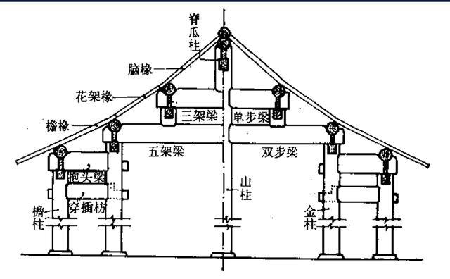 古建梁设计,古建筑木结构梁有哪些