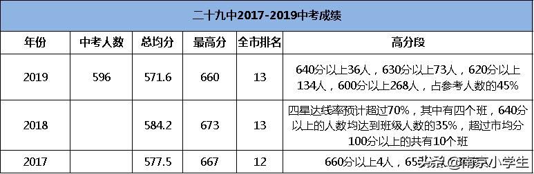 鼓楼初中学校排名,2019年鼓楼初中排名