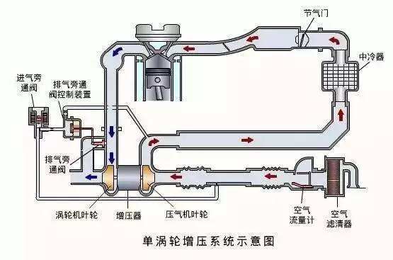 汽车混合气过稀的原因和解决方法,汽车混合气过浓和过稀原理