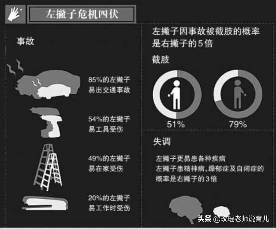 孩子是左撇子怎么办?需要纠正吗?看看孩子的“优势半球”再决定