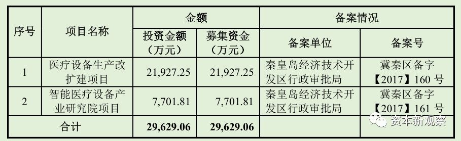 康泰医学业绩大增原因,康泰医学上市视频