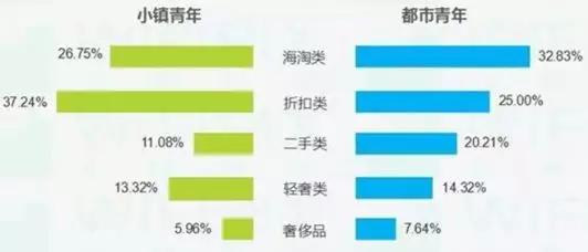 9种常用的数据分析方法建议收藏,七种数据分析方法