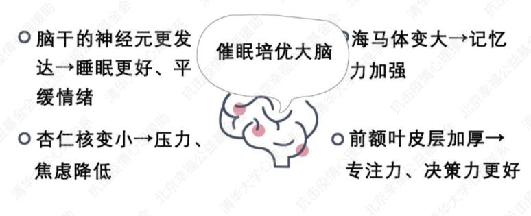 催眠治疗在心理咨询中的应用,心理治疗里的催眠有什么作用