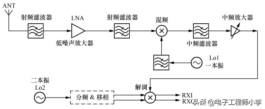 手机维修电路原理分析,手机维修入门手机由几大电路组成