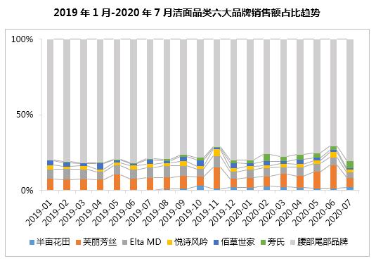 半年卖十亿，半亩花田凭什么？1万6千字告诉你