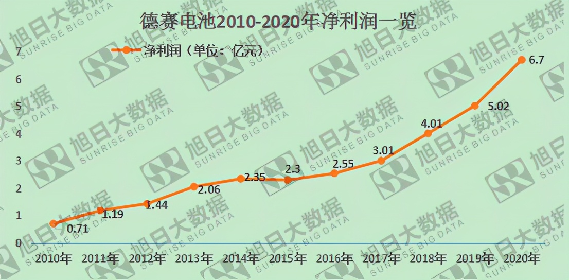 苹果背后产业链,苹果背后控股公司