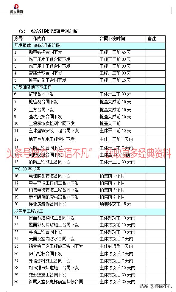 恒大项目管理工作计划时间标准体系