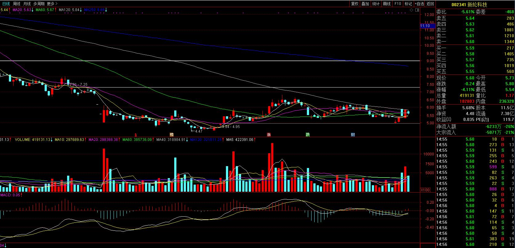 建投华科收购麦克奥迪,建投华科收购麦克奥迪意图